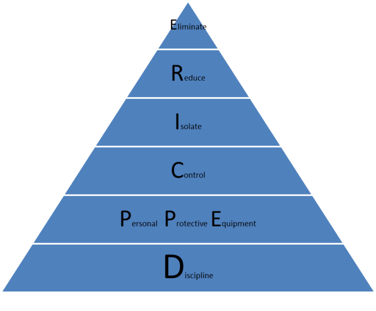 ERICPD – Supplier Lifecycle Management供应商全周期管理